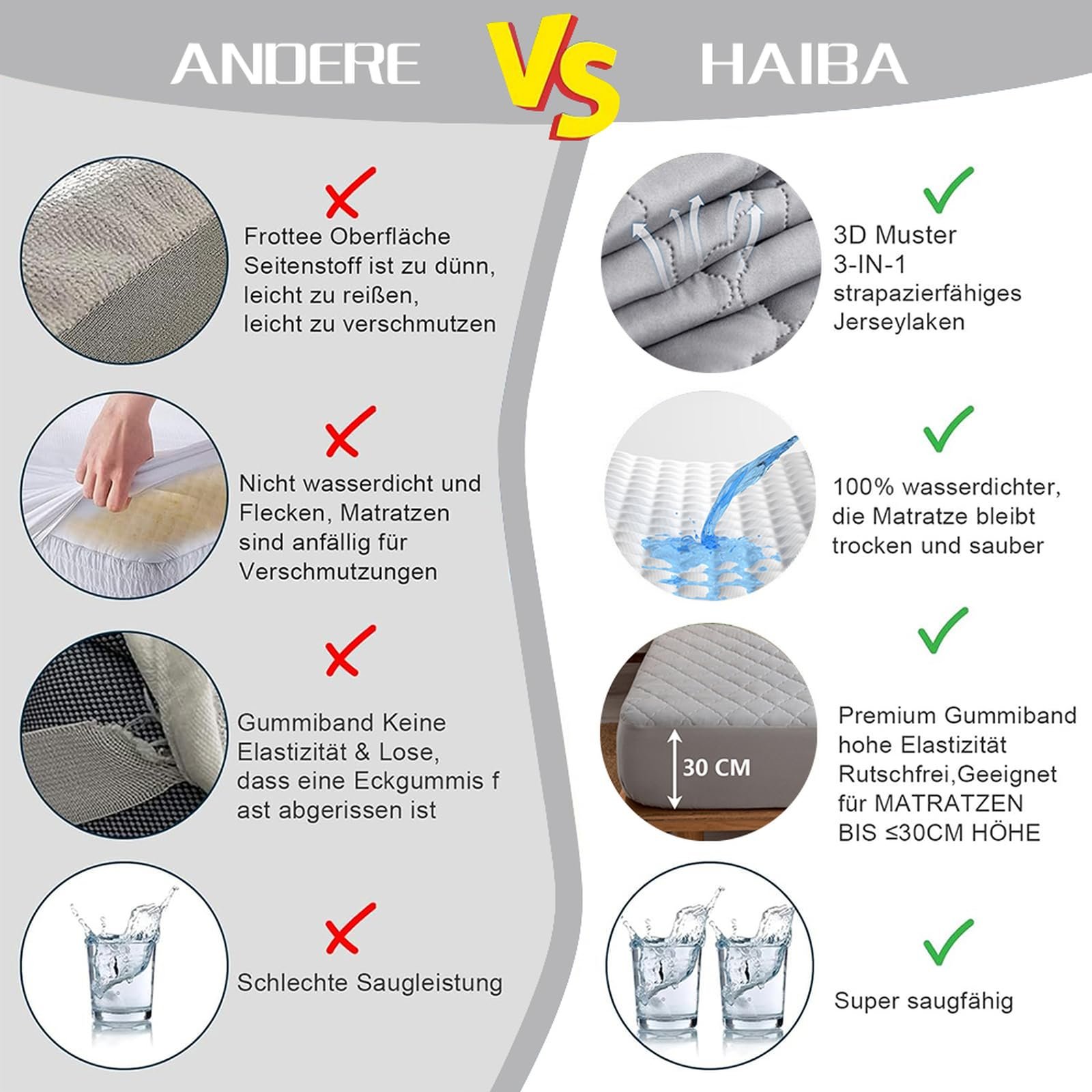 Наматрасник HAIBA Водонепроницаемый 200 x 220 см Черный, фото №3 Наматрасник HAIBA Водонепроницаемый 200 x 220 см Черный, фото №3