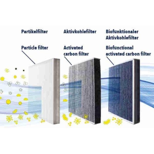 Фильтр салона VEMO V30-32-0006 Green Mobility Parts для MERCEDES-BENZ, фото №2