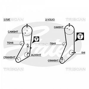 Зубчатый ремень TRISCAN 8645 5020 для FIAT VOLVO DANA synthetic.ua - Фото 1