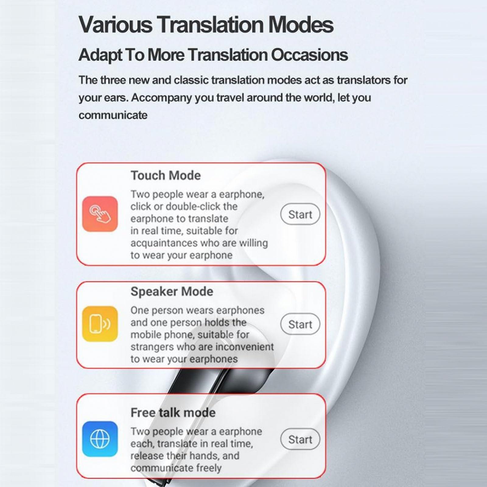 Навушники з голосовим перекладачем Annadue, 144 мови, 3 режими, двосторонній в реальному часі, завушний гачок, фото №2 Навушники з голосовим перекладачем Annadue, 144 мови, 3 режими, двосторонній в реальному часі, завушний гачок, фото №2