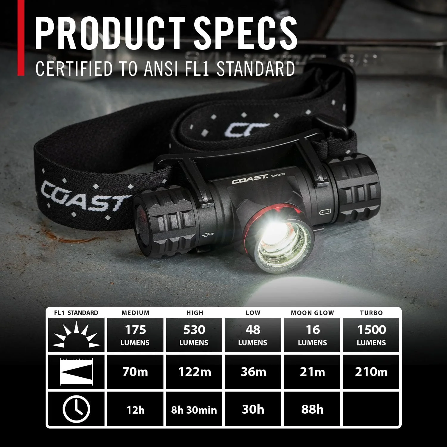 Налобний ліхтар Coast XPH30R 1200 люмен з фокусуванням, USB-C акумуляторний, подвійного живлення, світлодіодний, з магнітною основою, чорний, фото №4