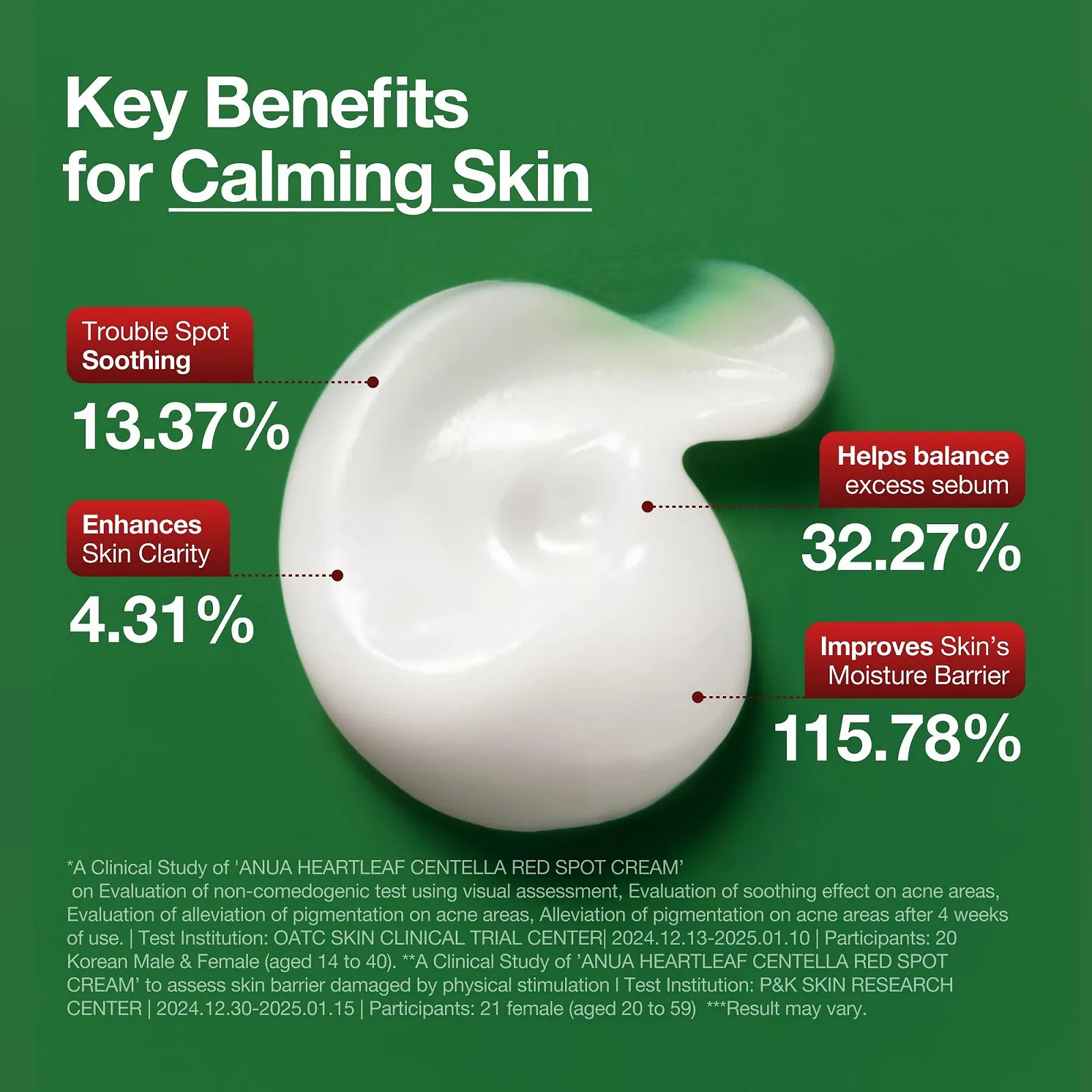 Крем для обличчя Anua Heartleaf Centella Red Spot Cream з ніацинамідом, центеллою та пантенолом некомедогенний, фото №4