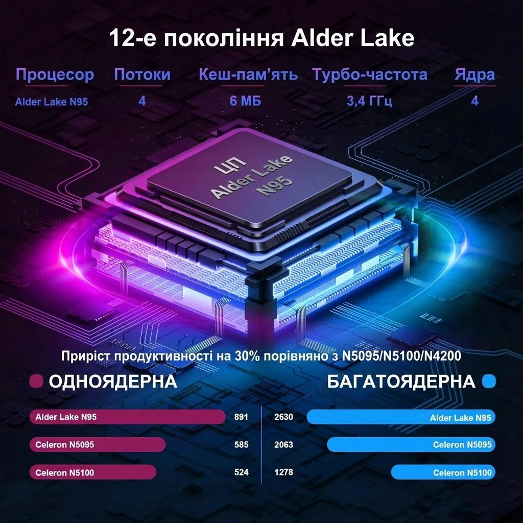 Ноутбук 15.6" PINSTONE ANL5-N95 Intel N95 RAM 16GB SSD 512GB Windows 11 (UKR), фото №4