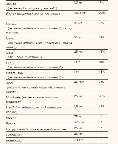 Formula VM-75® 60 tabs, фото №3