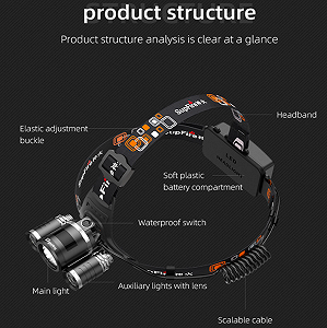 Фонарь налобный аккумуляторный HL33 SuperFire 500 Lumen synthetic.ua - Фото 1