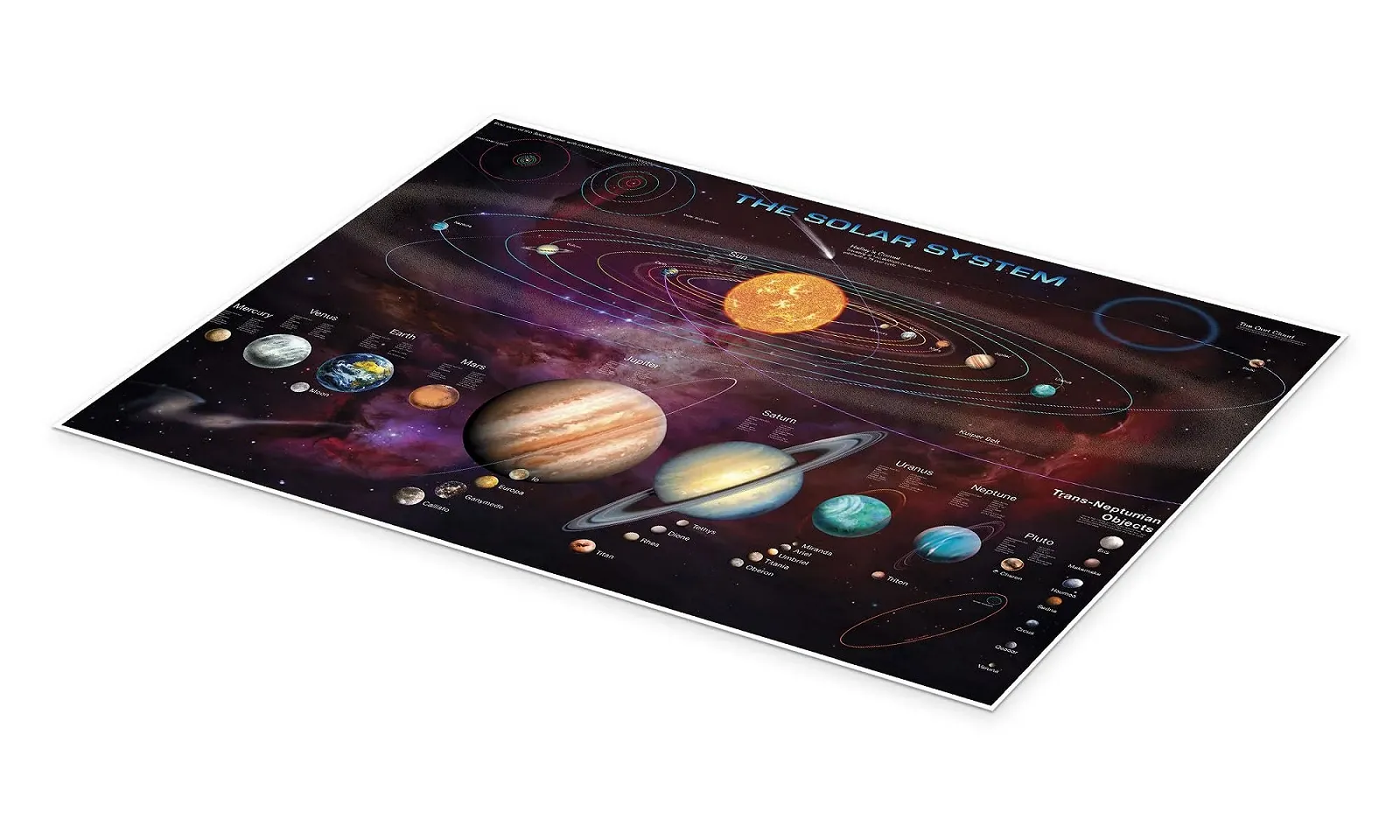 Постер Garry Walton The Solar System 80 x 60 см, фото №2