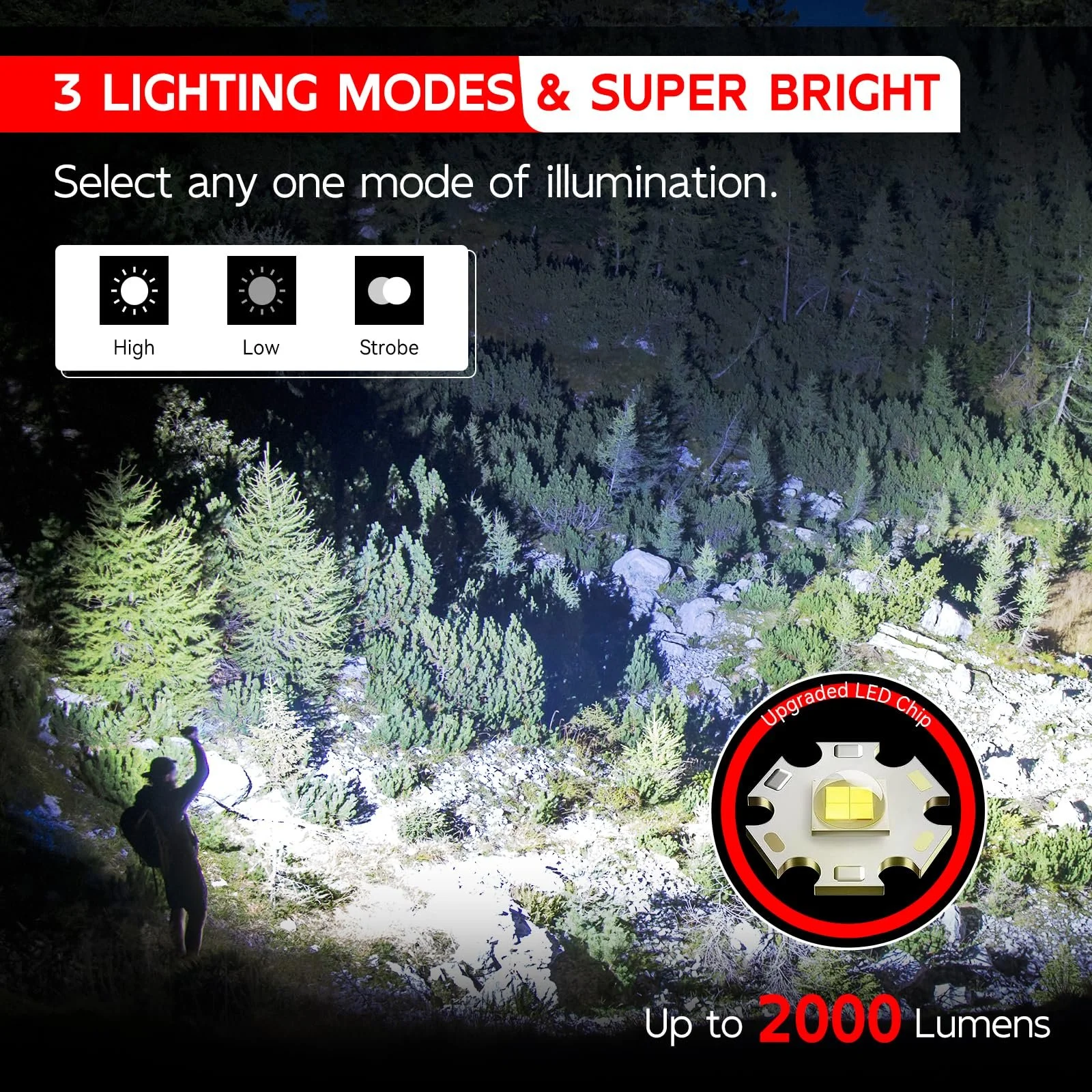 Фонарь LED Перезаряжаемый BUCASA 2000 люмен, 3 режима, Зум, Водонепроницаемый - 2 шт, фото №2