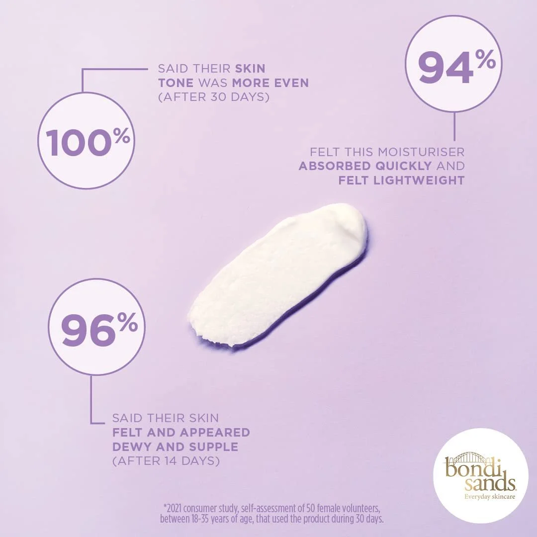Денний крем для обличчя Bondi Sands Daydream Whipped Moisturiser з омега-3 жирними кислотами та вітаміном C для чутливої шкіри 50 мл (упаковка з 2 шт), фото №7 Денний крем для обличчя Bondi Sands Daydream Whipped Moisturiser з омега-3 жирними кислотами та вітаміном C для чутливої шкіри 50 мл (упаковка з 2 шт), фото №7