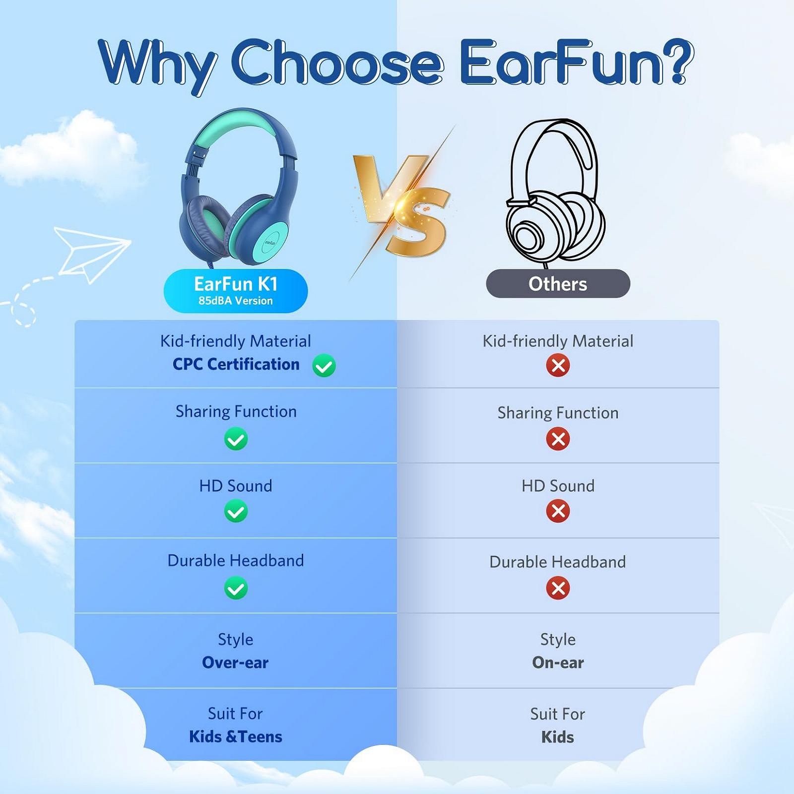 Накладные детские наушники EarFun с кабелем, ограничитель громкости 85 дБ, совместный аудио-доступ, складные, регулируемые, стерео звук, голубые, фото №2
