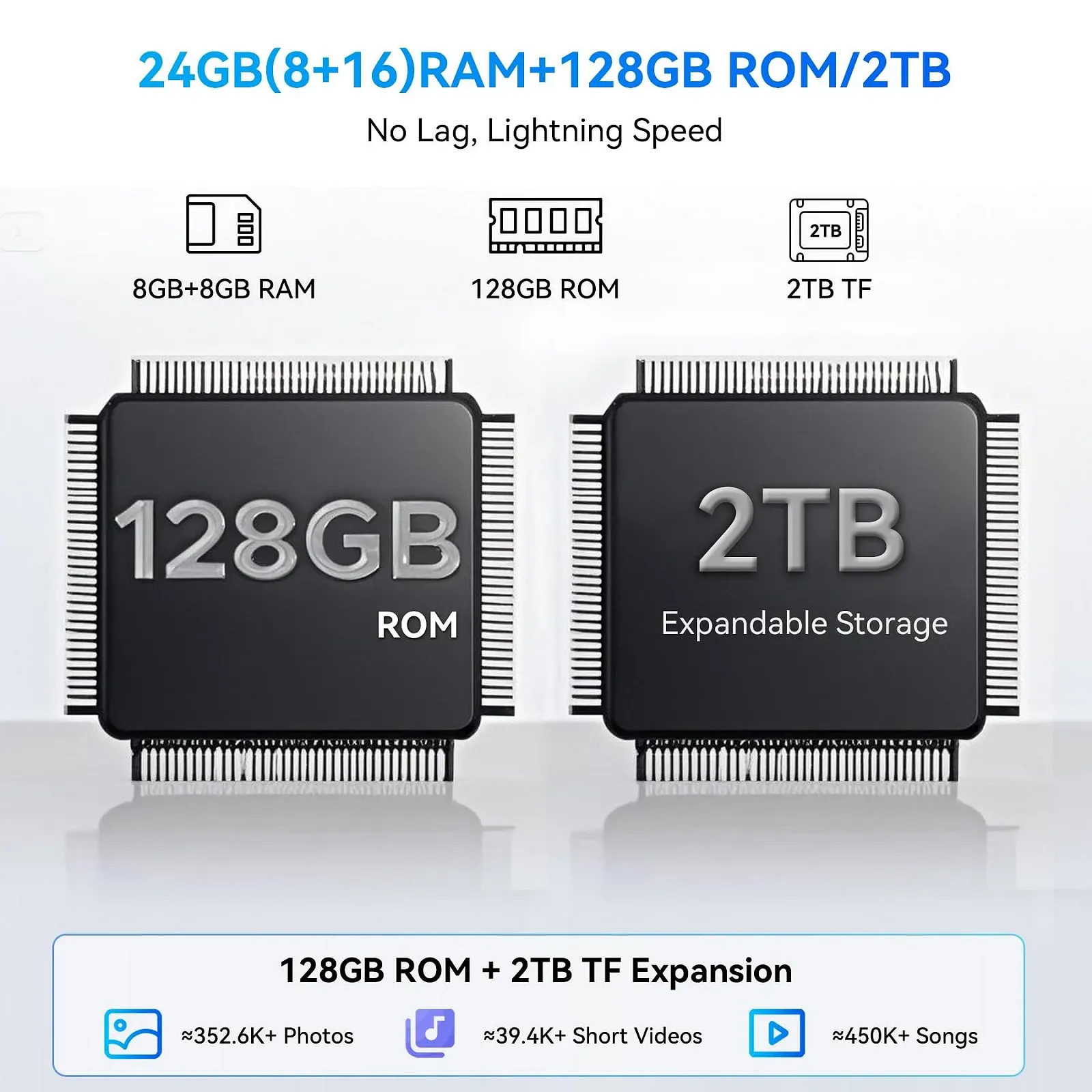 Смартфон Blackview 24/128 ГБ 6,67" 90 Гц 50+13 Мп 5000 мАг, фото №3 Смартфон Blackview 24/128 ГБ 6,67" 90 Гц 50+13 Мп 5000 мАг, фото №3