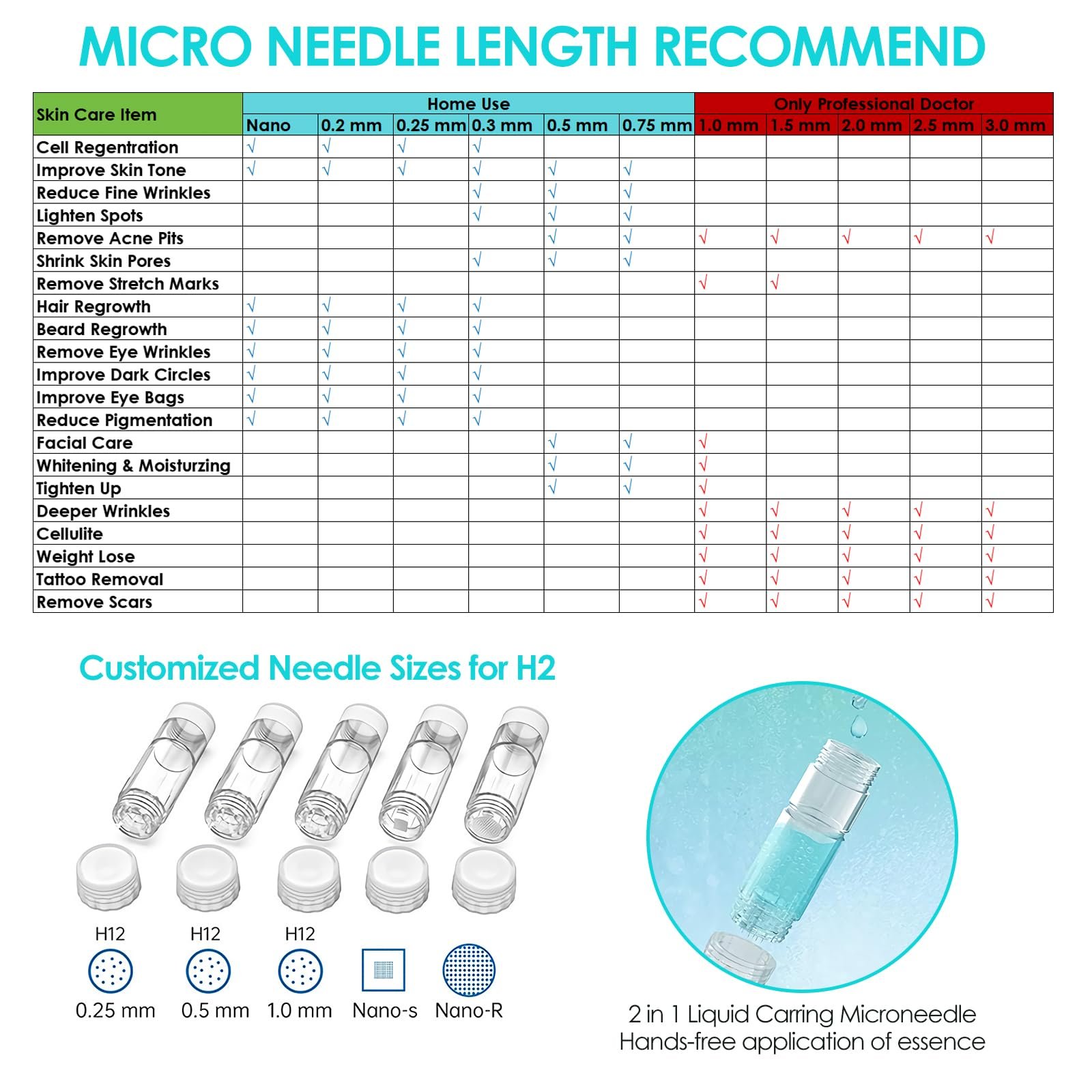 Ручка для микронидлинга Hydra Pen H2 с 22 сменными картриджами, фото №5