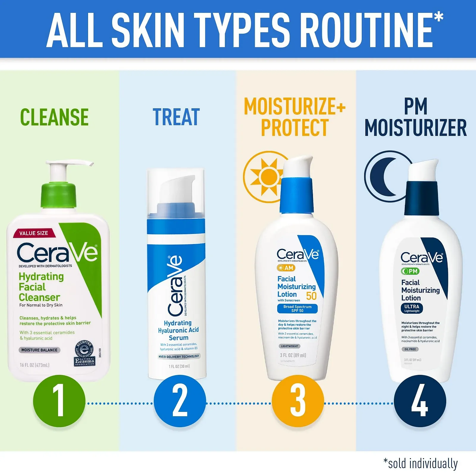 Увлажняющий очищающий лосьон CeraVe для лица и тела для нормальной и сухой кожи с гиалуроновой кислотой и 3 важными керамидами, фото №5 Увлажняющий очищающий лосьон CeraVe для лица и тела для нормальной и сухой кожи с гиалуроновой кислотой и 3 важными керамидами, фото №5