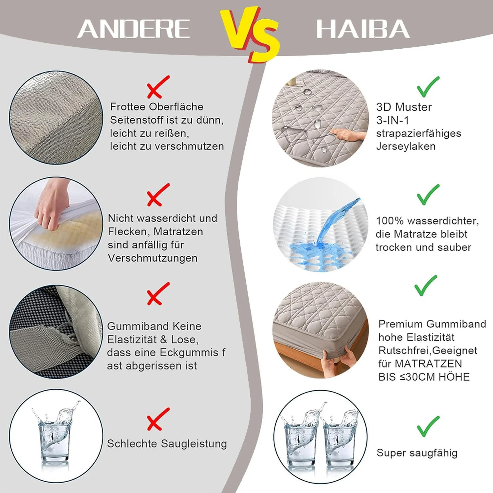 Наматрасник HAIBA водонепроницаемый 200 x 220 см + 30 см Серый, фото №3 Наматрасник HAIBA водонепроницаемый 200 x 220 см + 30 см Серый, фото №3