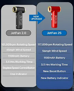 Акумуляторний повітродувка  KiCA JetFan 2S 117000RPM Металевий корпус Червоний synthetic.ua - Фото 1