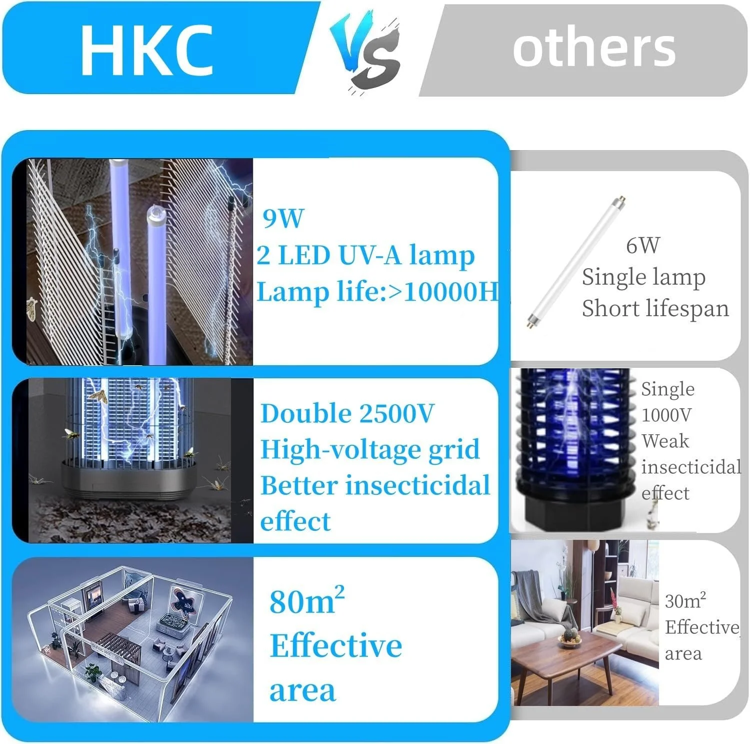 Електричний знищувач комах HKC UV 9 Вт 80 м² подвійна сітка 2500 В, фото №6