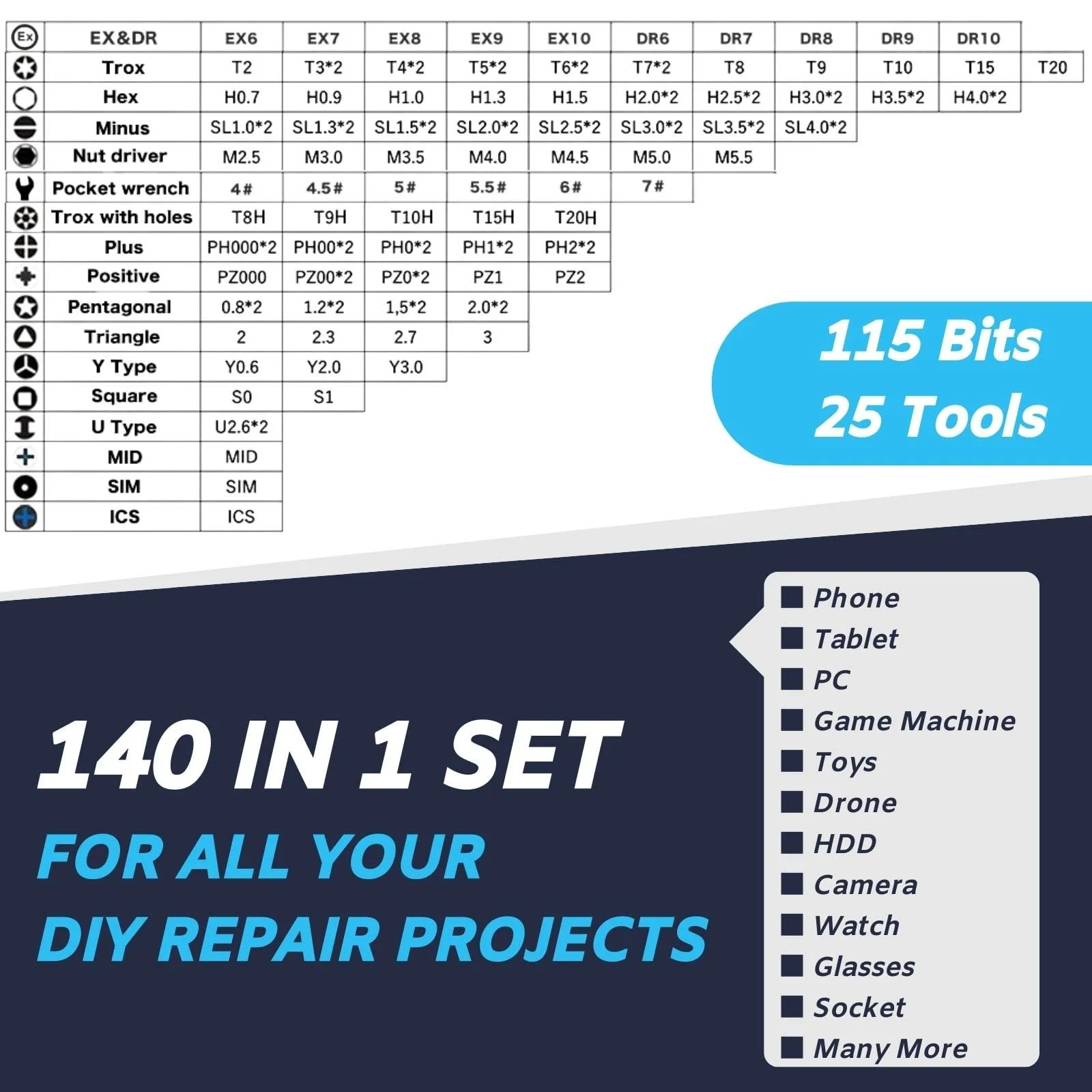 Набор отверток FANACAN 140 шт. Precision, фото №2