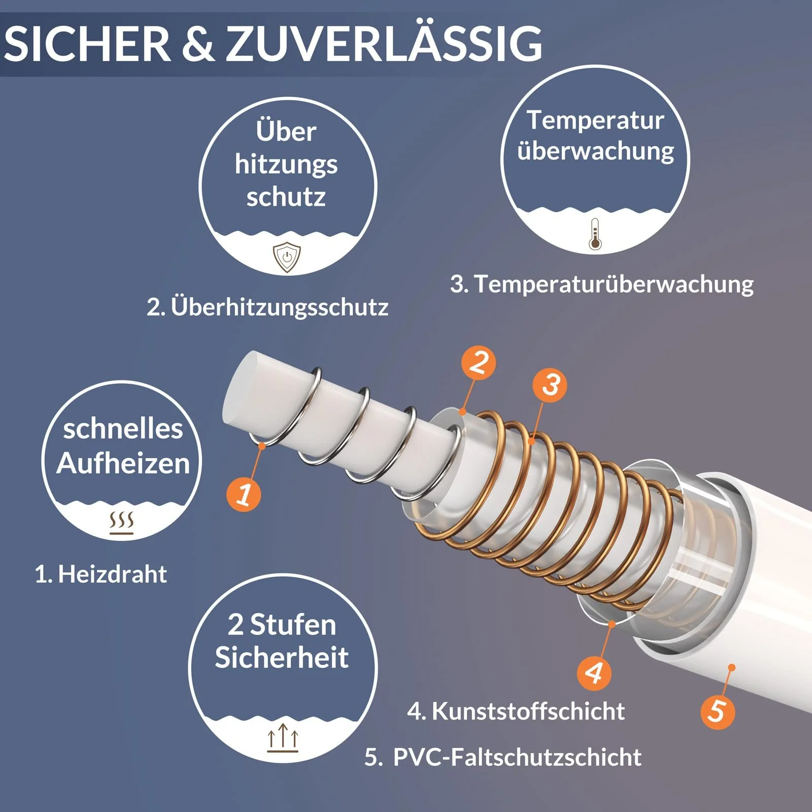 Электрическая простынь Deuba с 3 уровнями температуры, защитой от перегрева, можно стирать при температуре до 40


















































































































































































































































































































































































































































































































































































































































































































































































)., фото №8