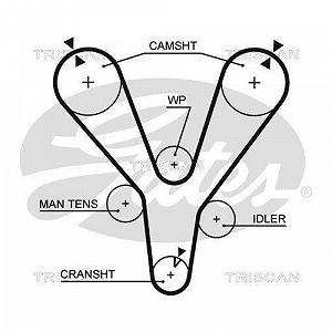 Комплект ГРМ TRISCAN 8647 43011 synthetic.ua - Фото 1