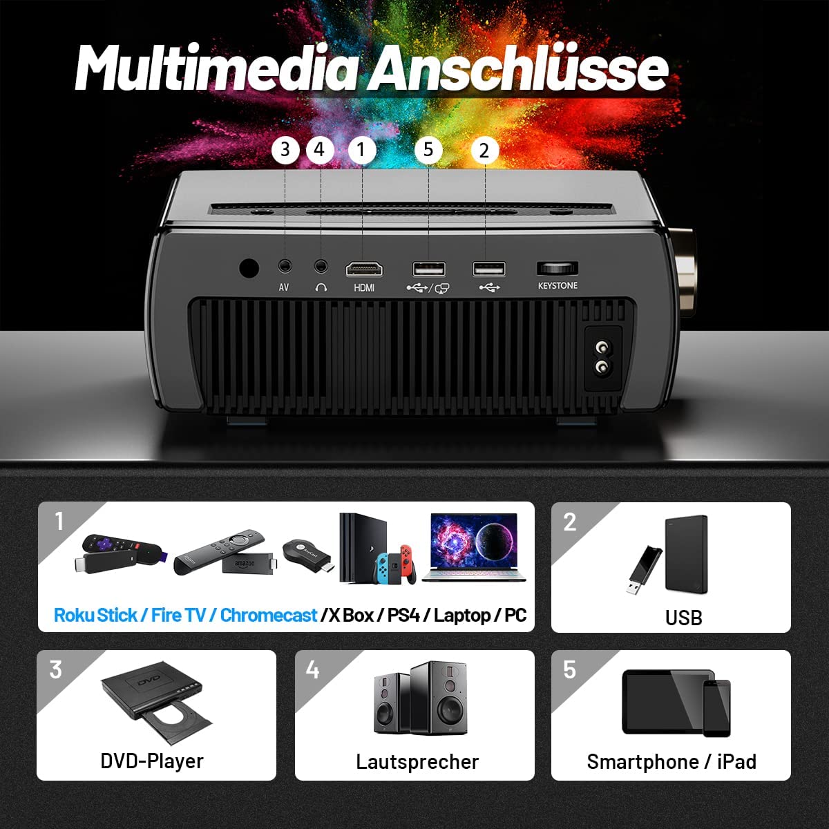 Проектор Clokowe YG661 Full HD Wi-Fi Bluetooth, фото №3