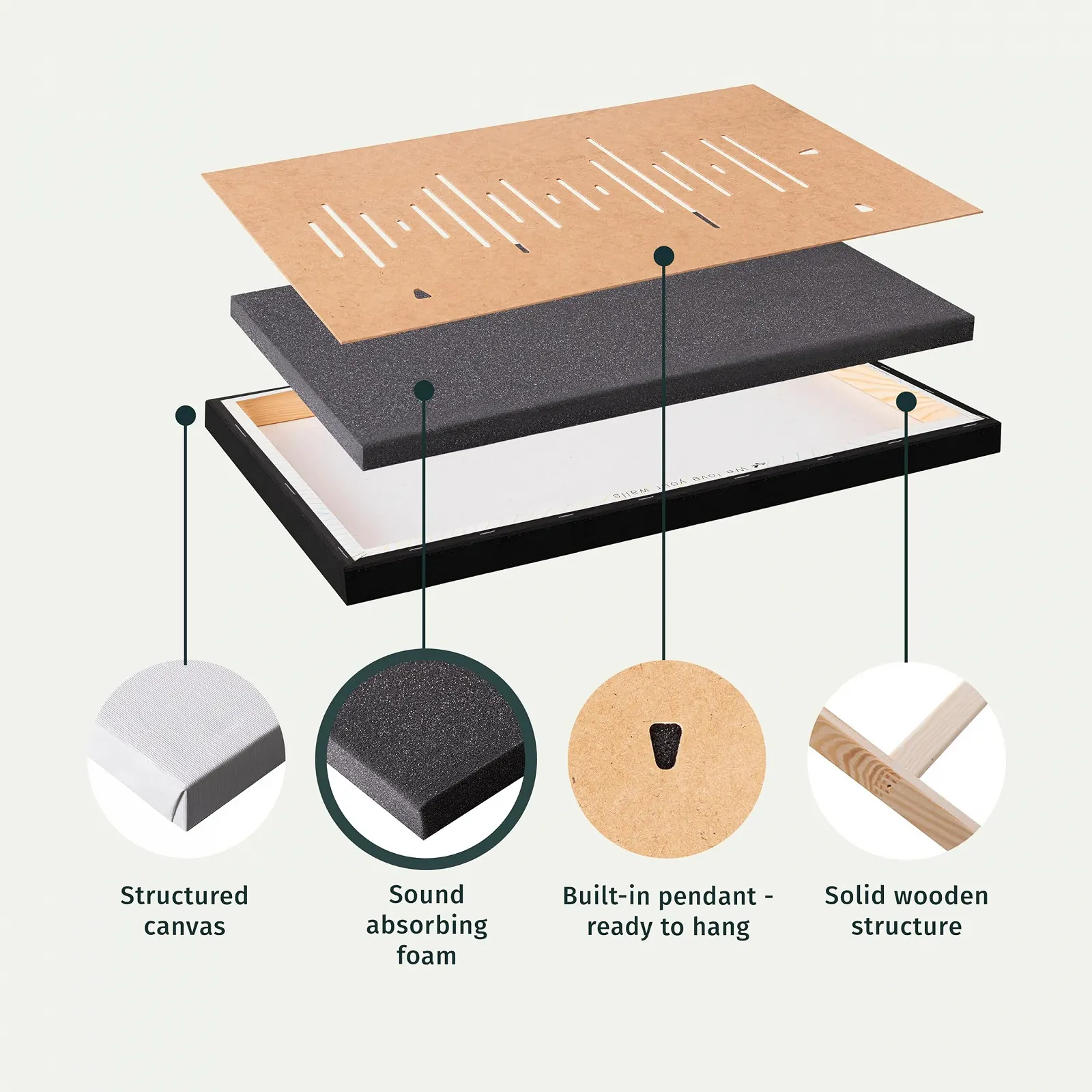 Набір акустичних картин murando 3 шт. Beige Mandala on Concrete Background 120 x 60 см, фото №6