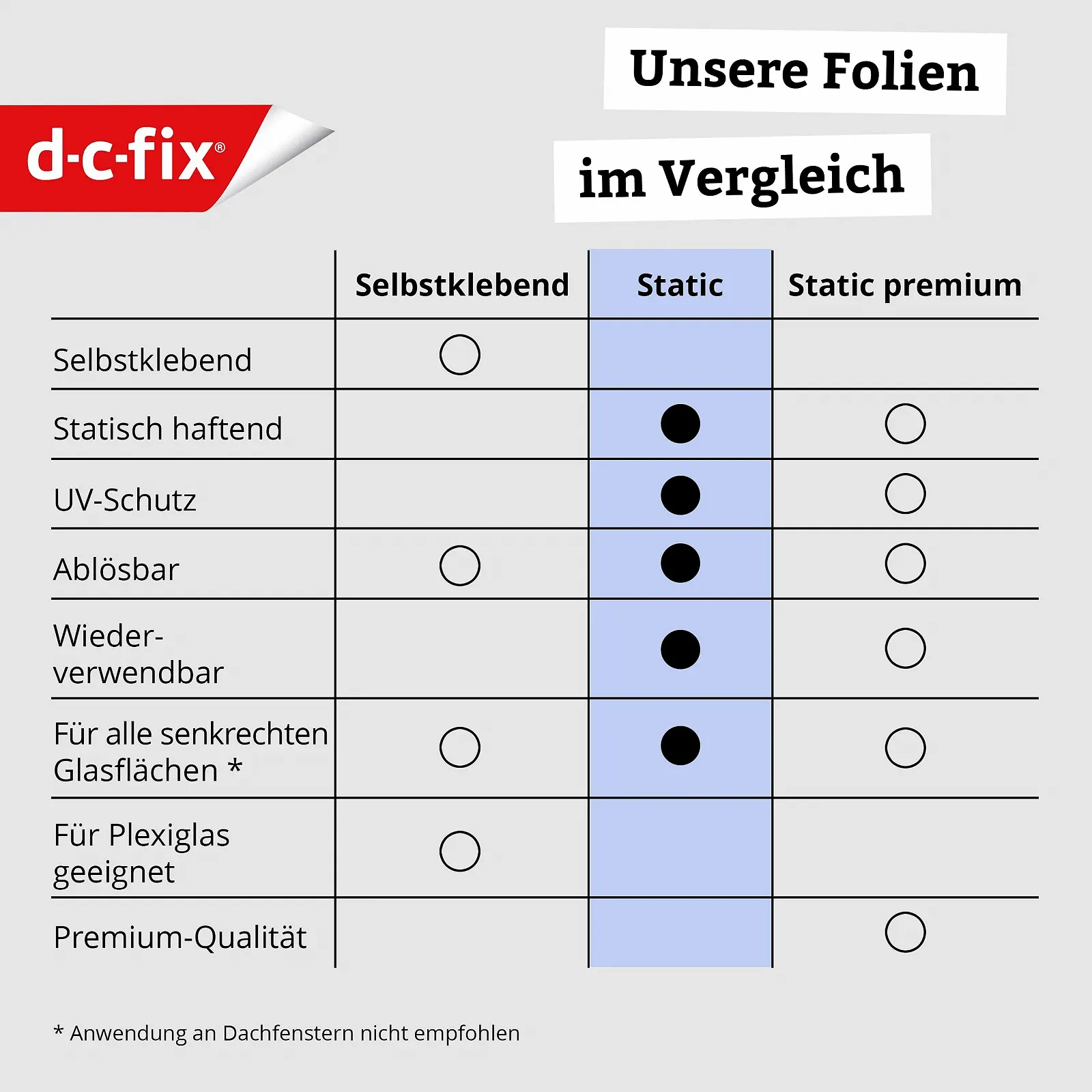 Плівка самоклеюча вінілова d-c-fix F3385022 150 x 90 см прозора, фото №4