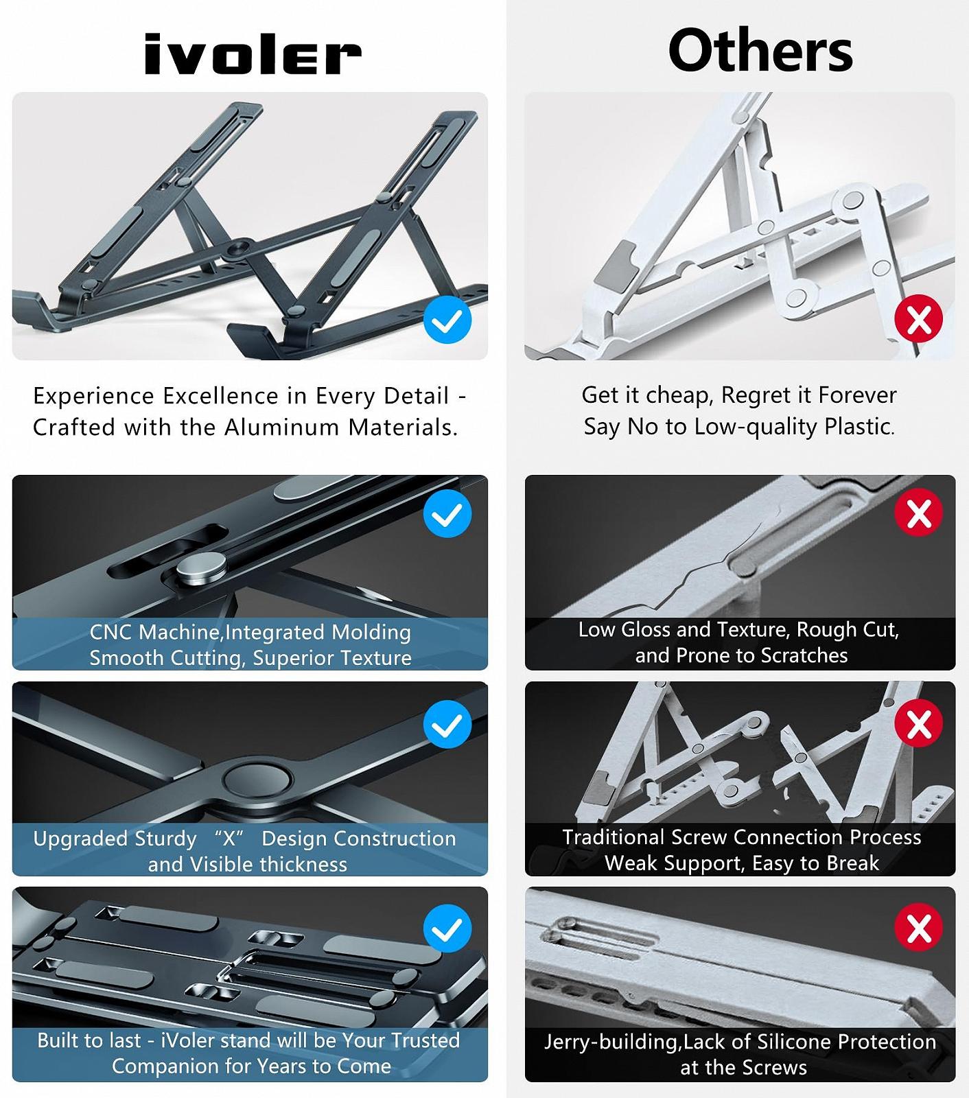 Підставка для ноутбука ivoler, 6 рівнів регулювання висоти, складана алюмінієва, фото №4 Підставка для ноутбука ivoler, 6 рівнів регулювання висоти, складана алюмінієва, фото №4
