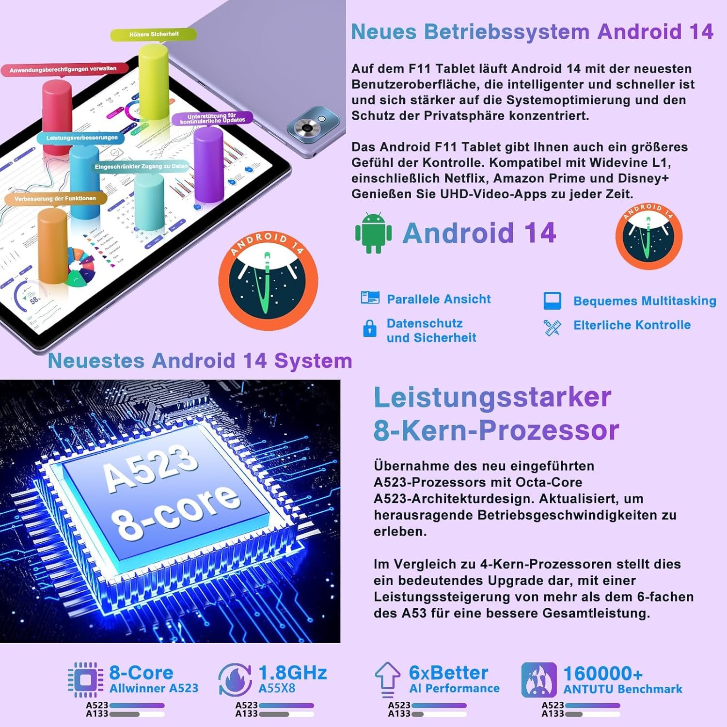 Планшет 10.1" Fezawio F11 6+14/128Gb 8 ядер Android 14 6000 mAh Purple, фото №5
