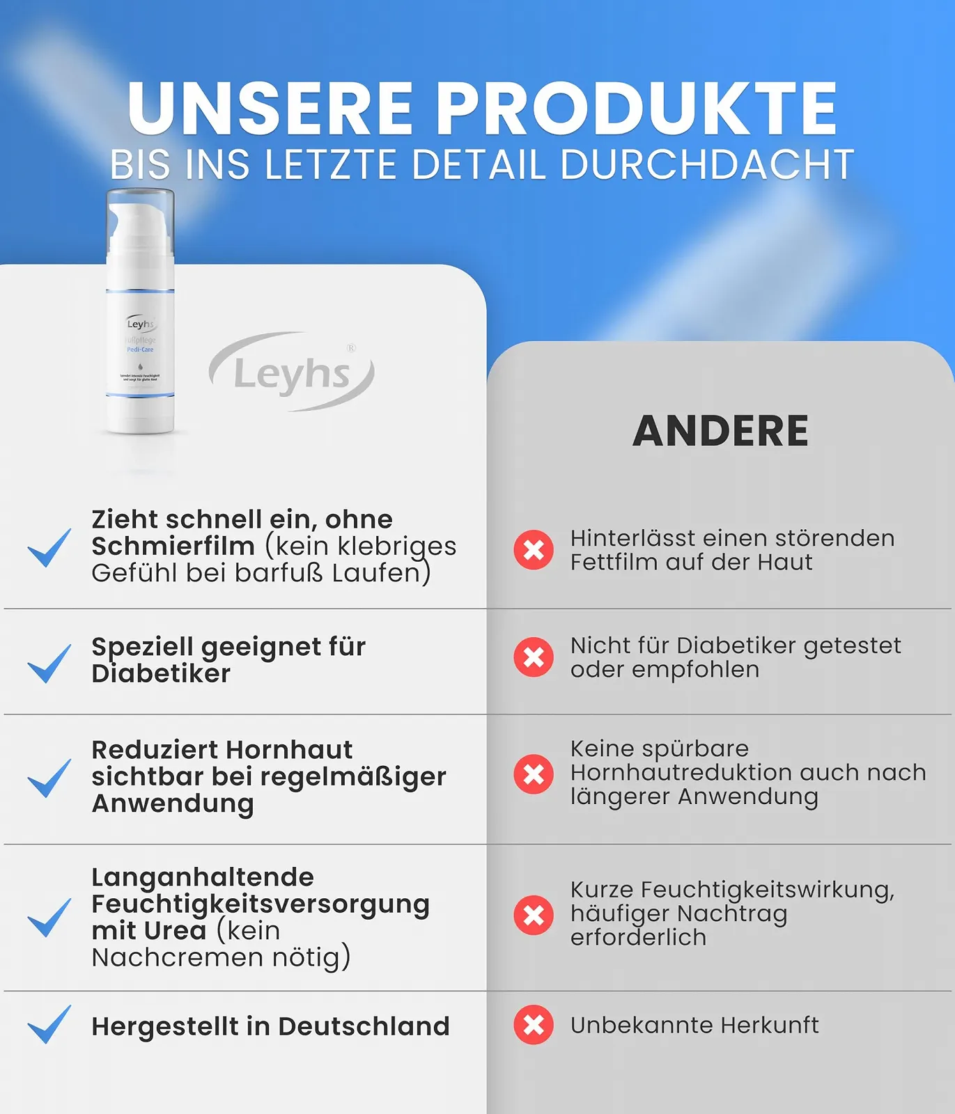 Крем для ног Pedi-Care Foot Care с мочевиной 150 мл против мозолей для сухой кожи, фото №5 Крем для ног Pedi-Care Foot Care с мочевиной 150 мл против мозолей для сухой кожи, фото №5