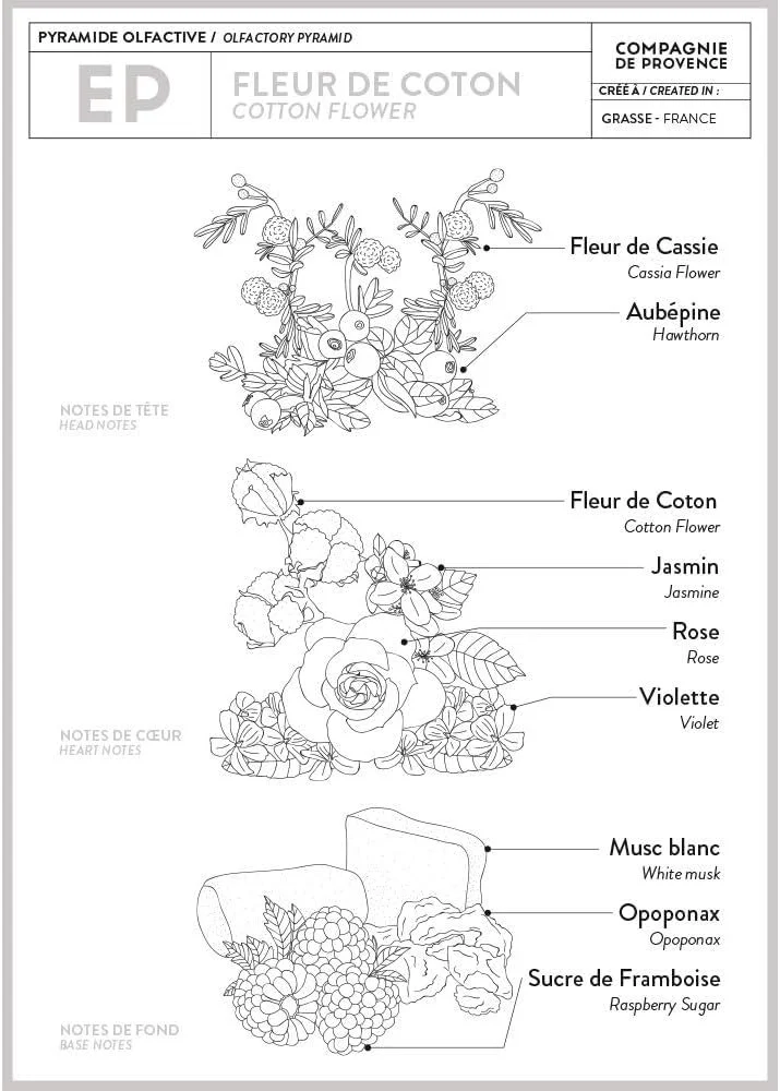 Крем для рук Compagnie De Provence Cotton Blossom увлажняющий 30мл, фото №7