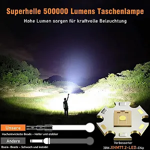 LED Ліхтар Shadowhawk XHM77.2 Акумуляторний Надзвичайно Яскравий 500 000 Люменів USB Тактичний Водонепроникний для Кемпінгу та Надзвичайних Ситуацій synthetic.ua - Фото 1