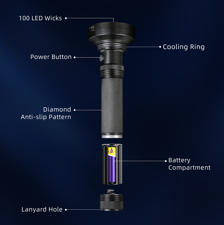 Фонарь ультрафиолетовый водонепроницаемый UV06 SuperFire, фото №2