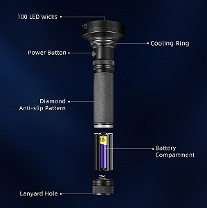 Фонарь ультрафиолетовый водонепроницаемый UV06 SuperFire synthetic.ua - Фото 1