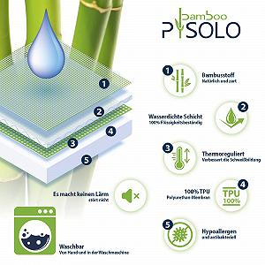 Наматрацник PISOLO Bamboo Waterproof 180 x 200 см, дихаючий, гіпоалергенний synthetic.ua - Фото 1