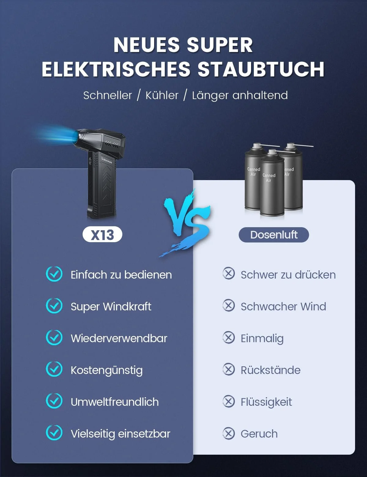 Електрична повітродувка Solareye 3 швидкості 180,000 RPM 6000 mAh з щіткою для чищення та USB швидкою зарядкою, фото №2 Електрична повітродувка Solareye 3 швидкості 180,000 RPM 6000 mAh з щіткою для чищення та USB швидкою зарядкою, фото №2