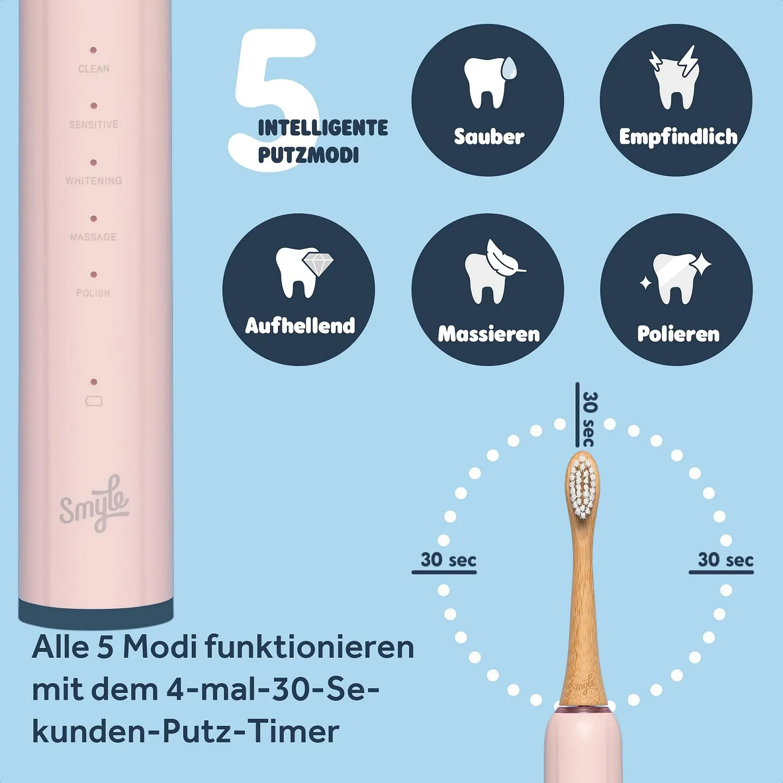 Электрическая звуковая зубная щетка Smyle Sonic с датчиком 5 режимов Нежно-розовый, фото №6
