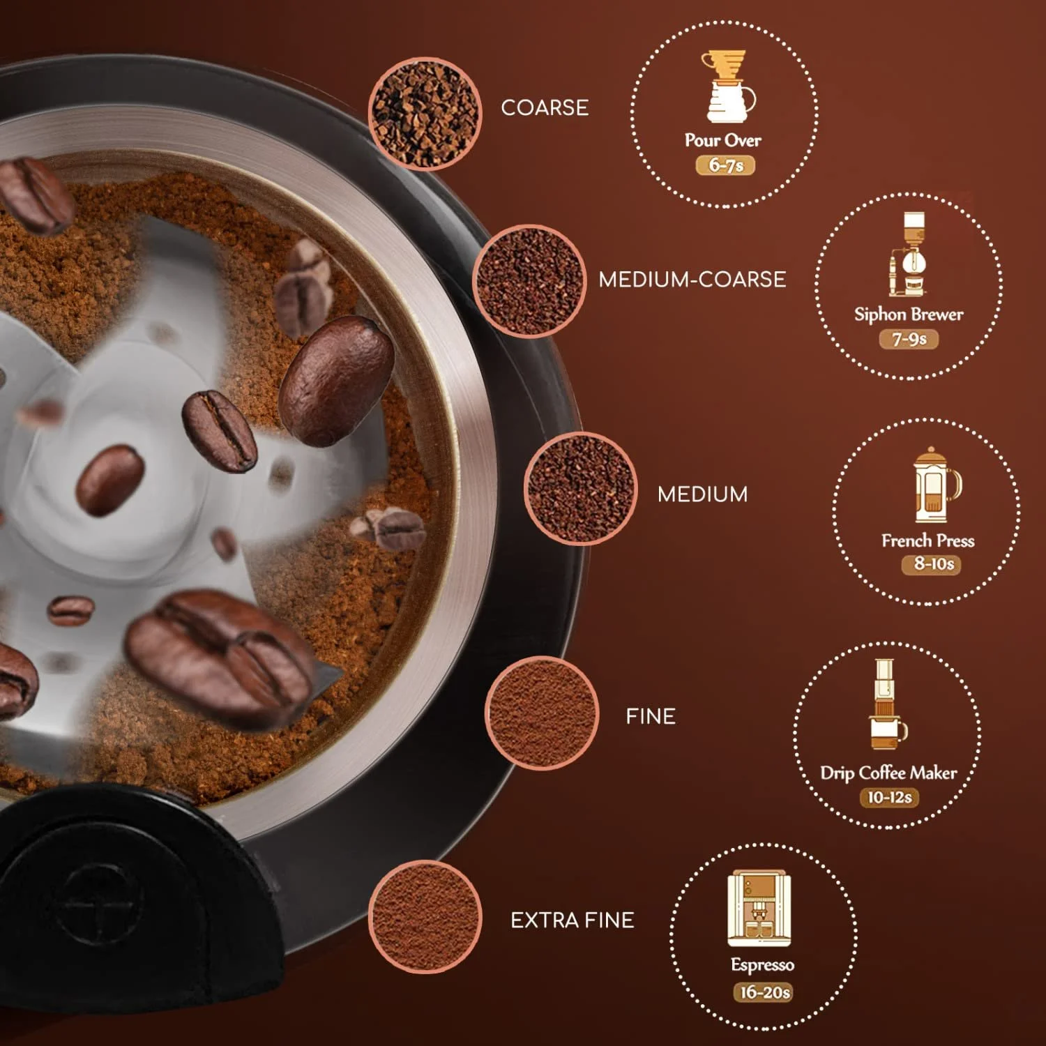 Кавомолка електрична Aigostar Регульована Без BPA для кавових зерен, насіння льону, горіхів, спецій, зерен, 60 г, 200 Вт, фото №3 Кавомолка електрична Aigostar Регульована Без BPA для кавових зерен, насіння льону, горіхів, спецій, зерен, 60 г, 200 Вт, фото №3