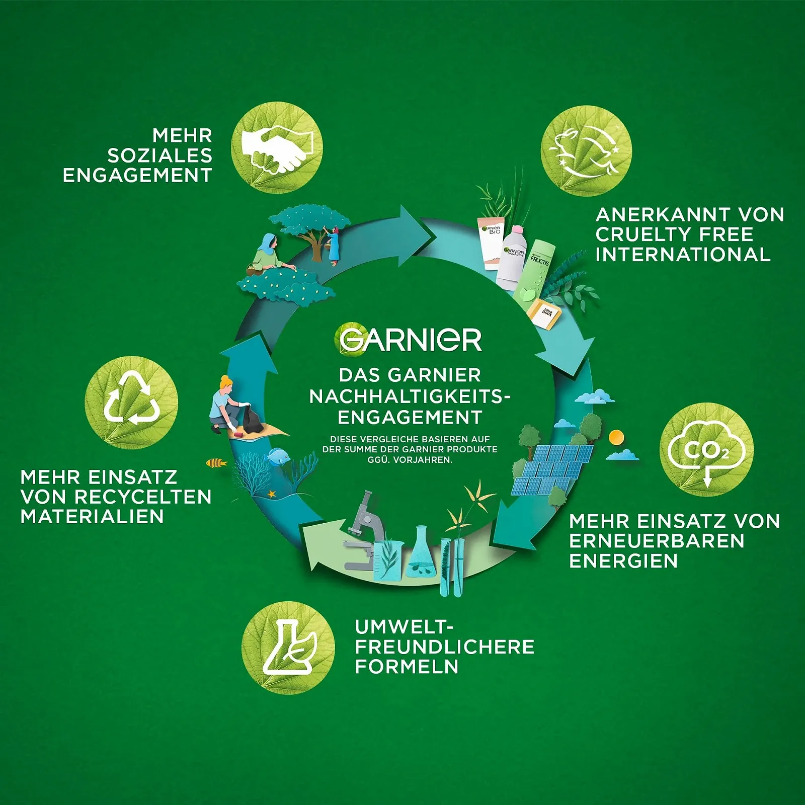 Тканинна маска Garnier Nutri Bomb для сухої та втомленої шкіри з кокосовим молоком та гіалуроновою кислотою, 28 г, фото №4