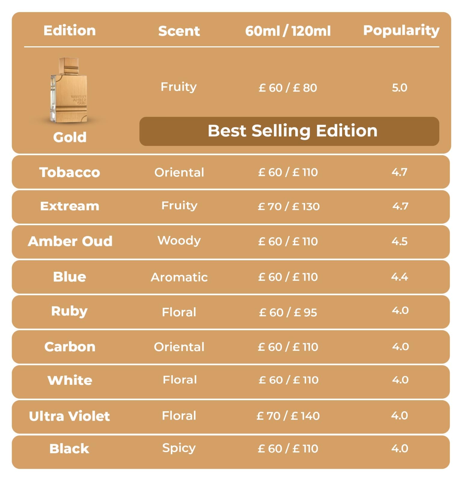 Парфумована вода Al Haramain Amber Oud Edition 60мл, фото №2