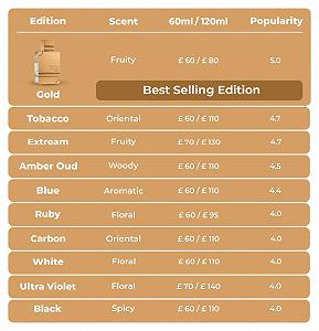 Парфумована вода Al Haramain Amber Oud Edition 60мл synthetic.ua - Фото 1