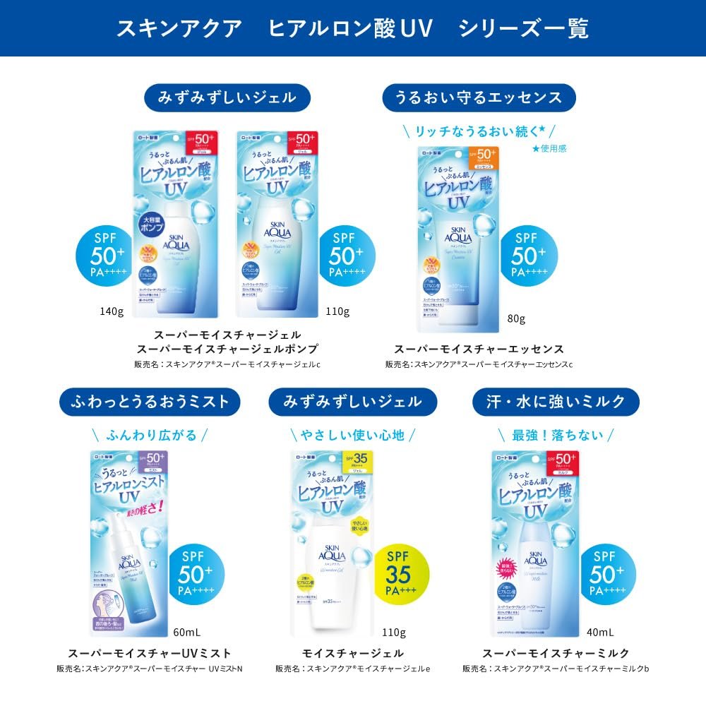 Гель Skin Aqua Super Moisture UV SPF50+/PA++++, 110 г, фото №6