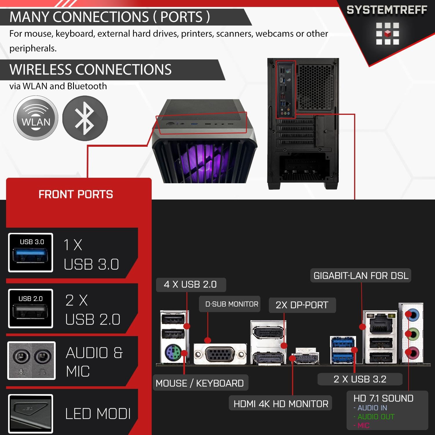 Настольный ПК SYSTEMTREFF Gaming Intel Core i5-12400 6x4.4GHz Nvidia RTX 3050 8GB DX12 512GB M.2 NVMe 16GB DDR4 RAM WLAN для геймеров и стримеров, фото №4 Настольный ПК SYSTEMTREFF Gaming Intel Core i5-12400 6x4.4GHz Nvidia RTX 3050 8GB DX12 512GB M.2 NVMe 16GB DDR4 RAM WLAN для геймеров и стримеров, фото №4