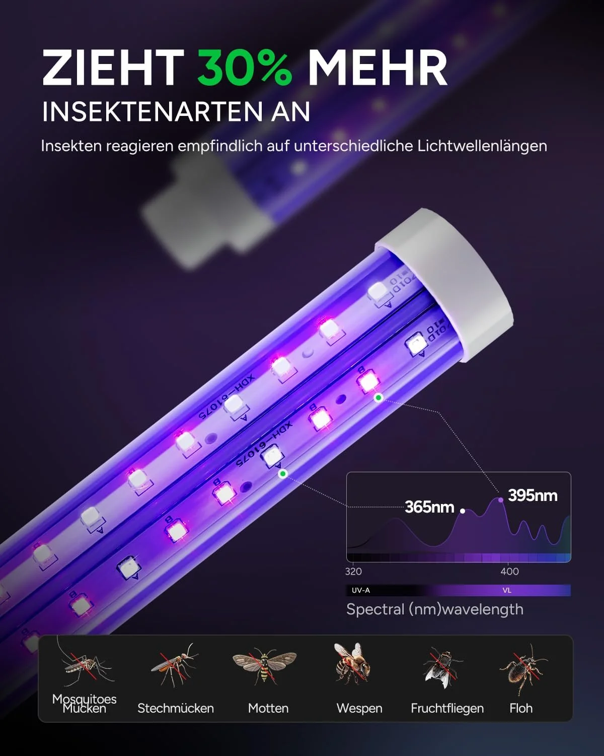 Електричний знищувач комах Buzbug LED MO008C кабель 1.8 м Dual Band охоплення 195 м², фото №3