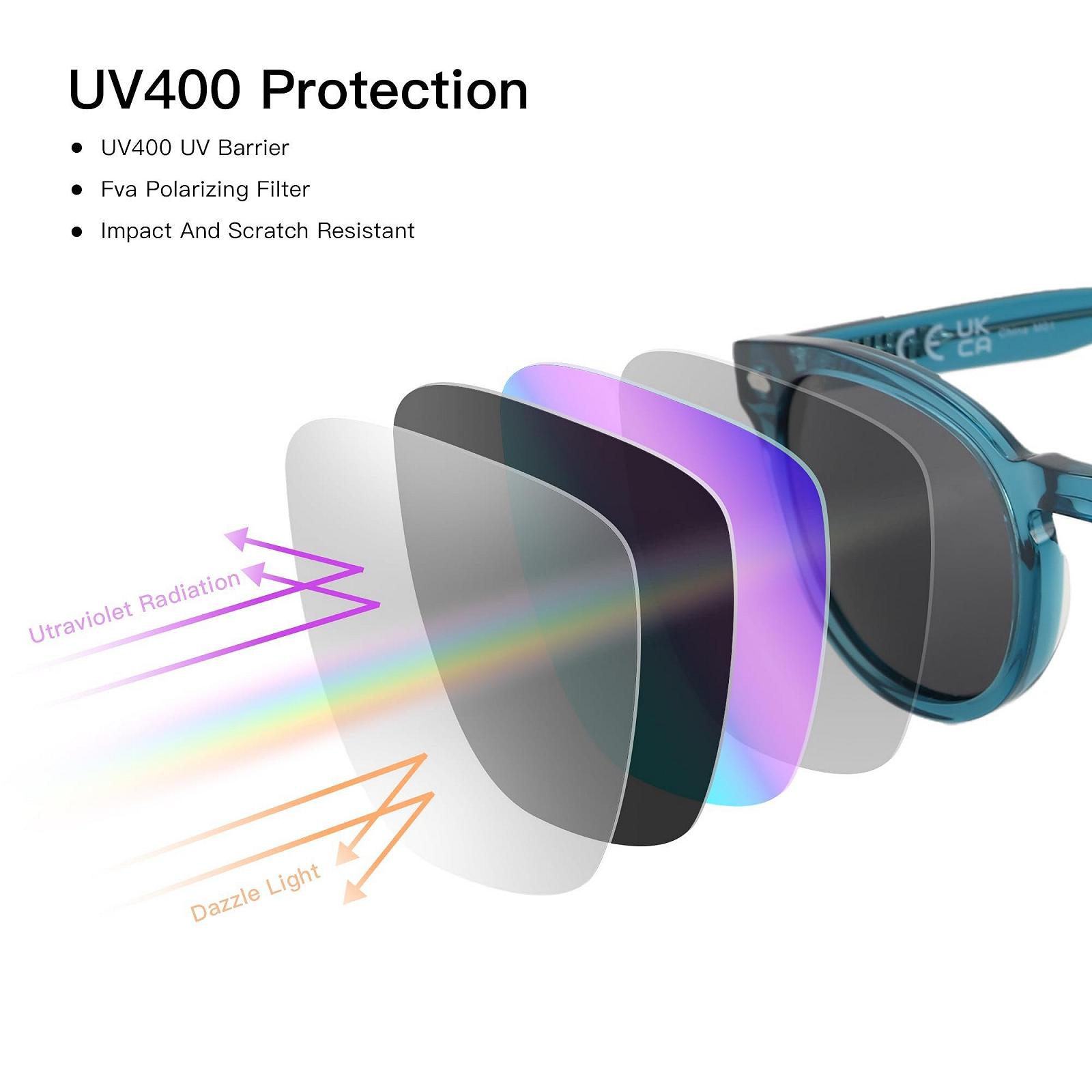 Сонцезахисні окуляри ZENOTTIC Жіночі Поляризовані Модні Ретро Круглі Дизайнерські, фото №4 Сонцезахисні окуляри ZENOTTIC Жіночі Поляризовані Модні Ретро Круглі Дизайнерські, фото №4