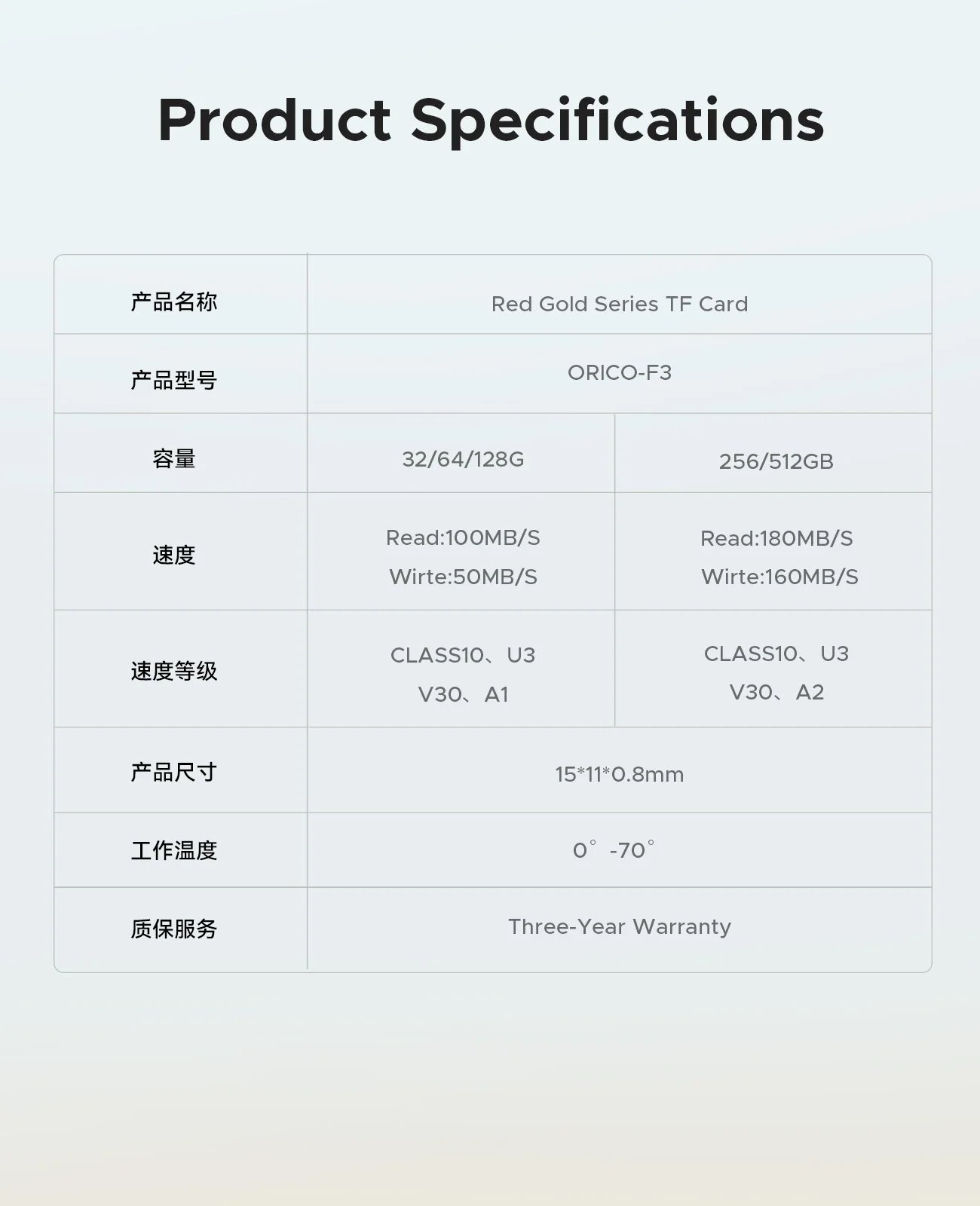 Карта памяти Orico 256Gb microSDXC UHS-I U3 V30 A2 4K, фото №11 Карта памяти Orico 256Gb microSDXC UHS-I U3 V30 A2 4K, фото №11