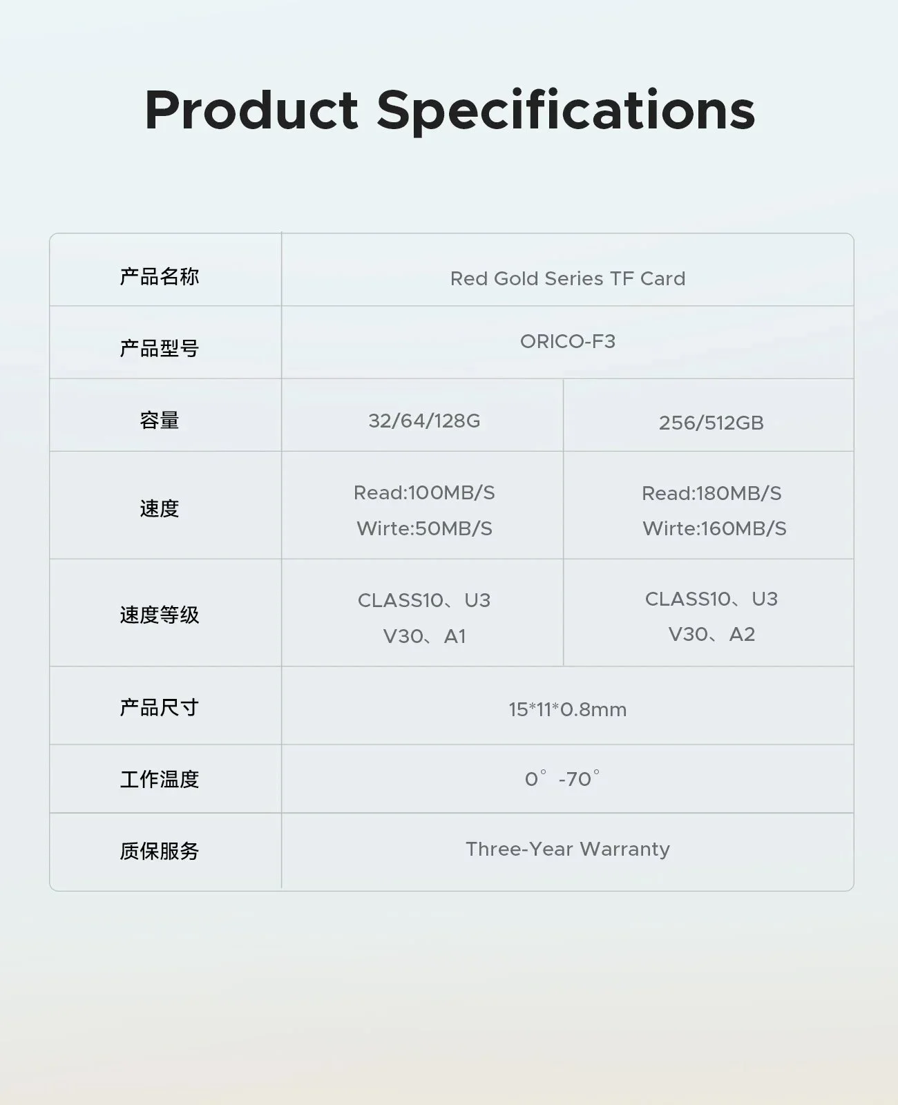 Карта пам'яті Orico 512Gb microSDXC UHS-I U3 V30 A2 4K, фото №11