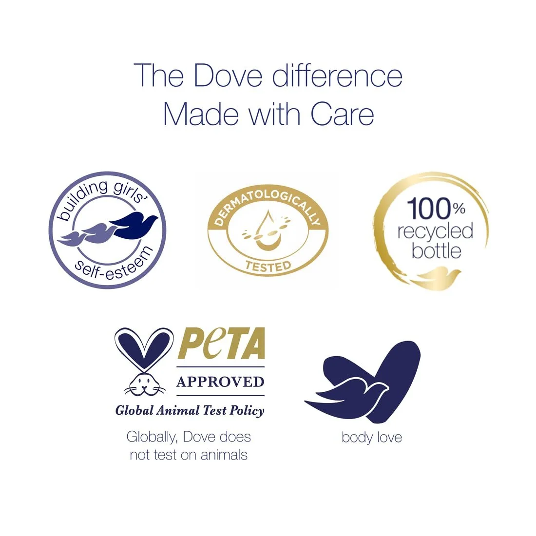 Лосьйон для тіла Dove Nourishing Secrets Radiant 250 мл, фото №7 Лосьйон для тіла Dove Nourishing Secrets Radiant 250 мл, фото №7