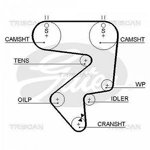 Комплект ременя ГРМ TRISCAN 8647 13014 synthetic.ua - Фото 1