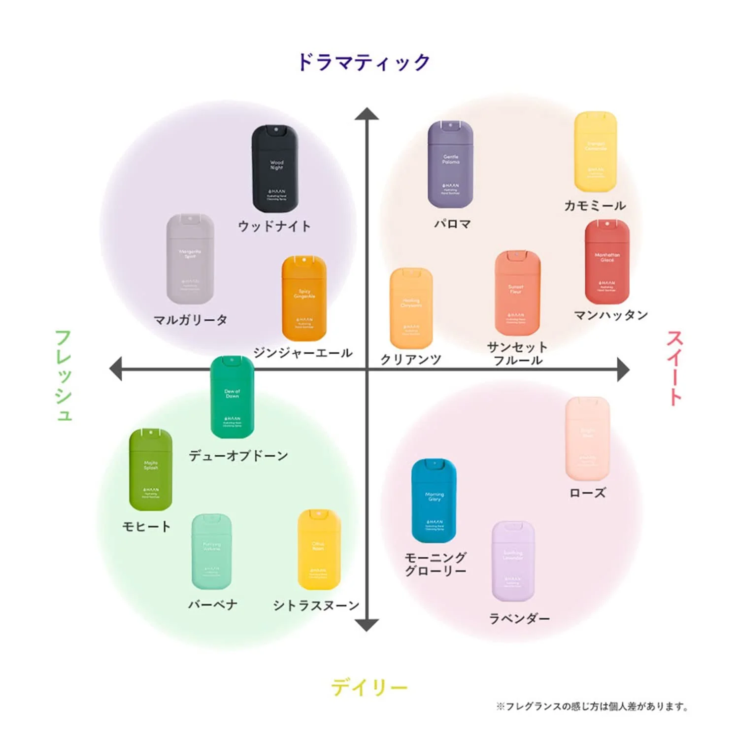 Крем HAAN Carrot Kick Зволожуючий для рук, фото №2