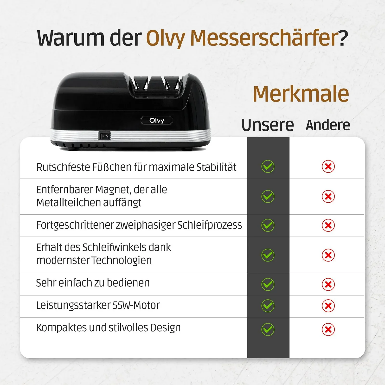 Електричне точилка для ножів Olvy алмазне грубе та тонке заточування, фото №5
