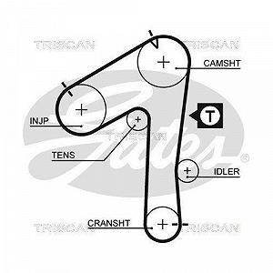 Комплект ременя ГРМ TRISCAN 8647 14010 synthetic.ua - Фото 1